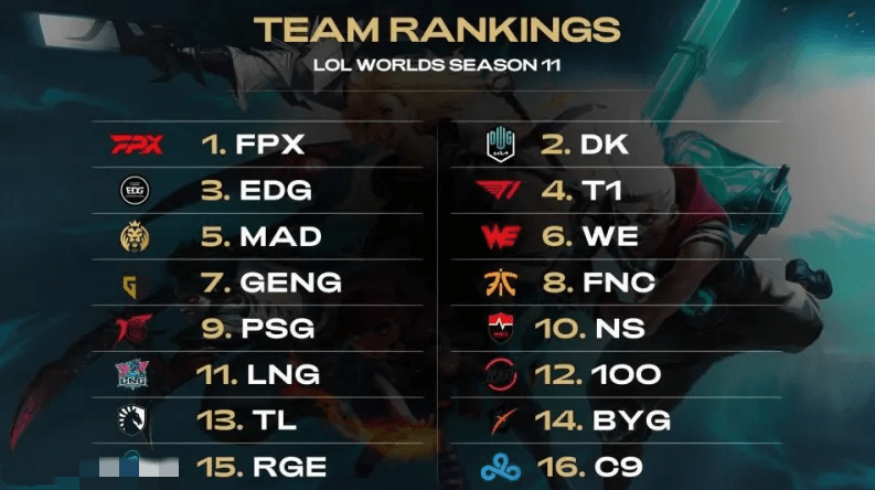 这些球员在 这些球员在