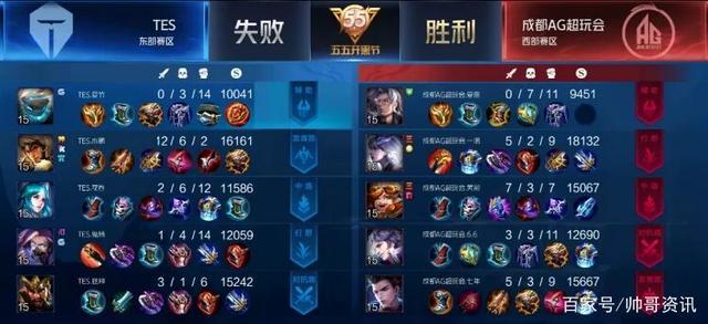 减少同类型 减少同类型