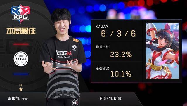 监管机构相 监管机构相