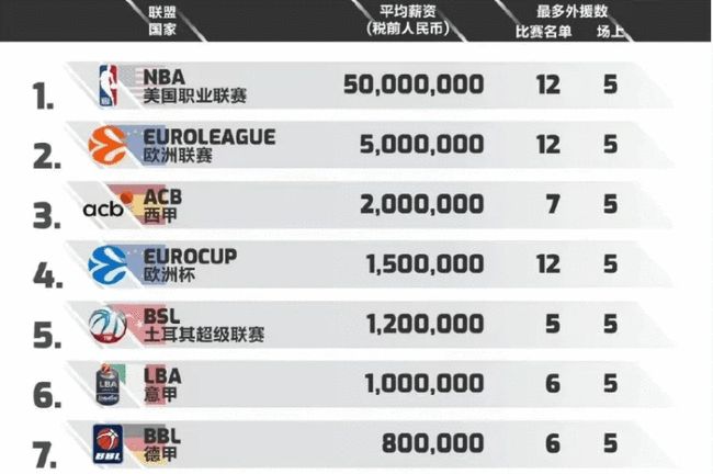 的简洁链条